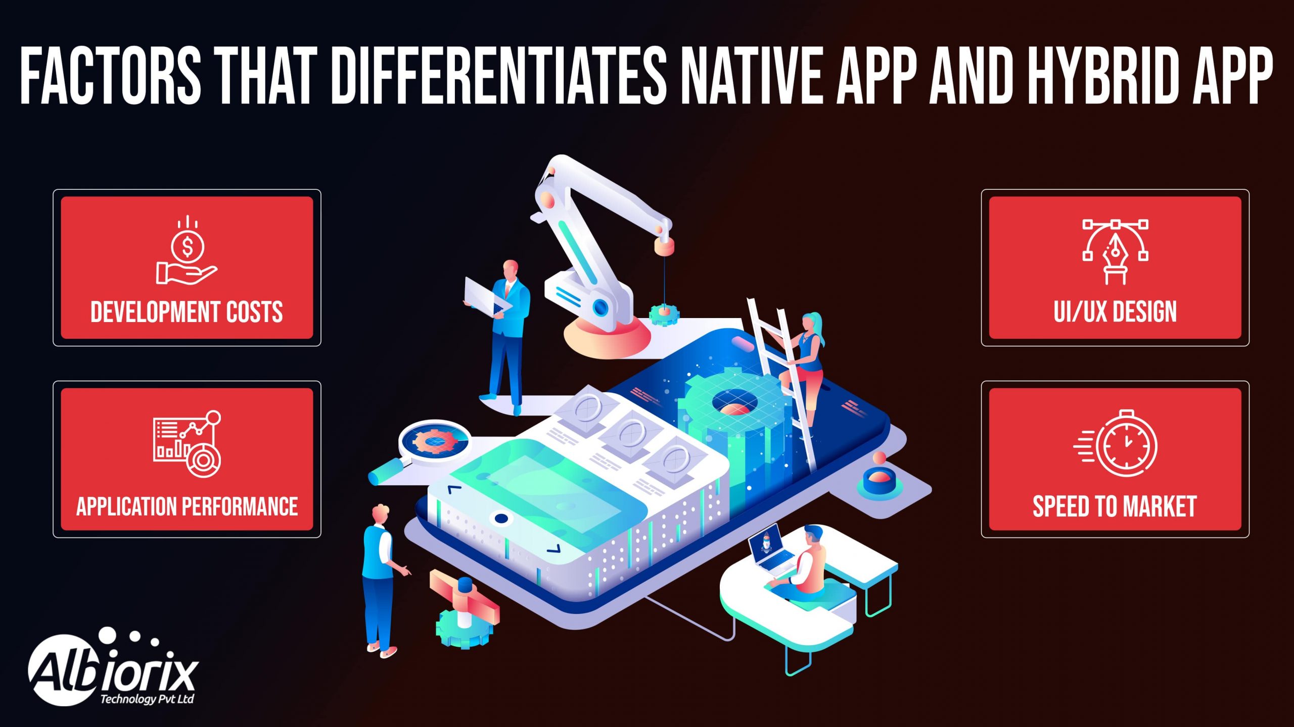 factors-that-differentiates-native-app-and-hybrid-app
