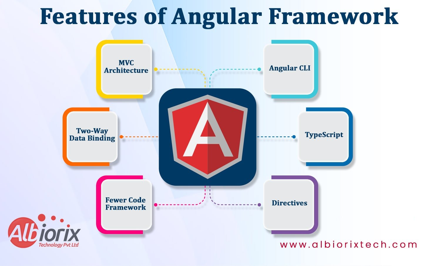 Top Features of Angular Framework