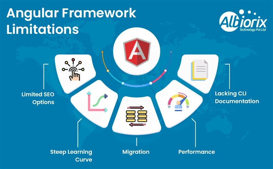 Advantages of Angular