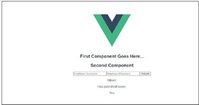 reactive data output- vue3