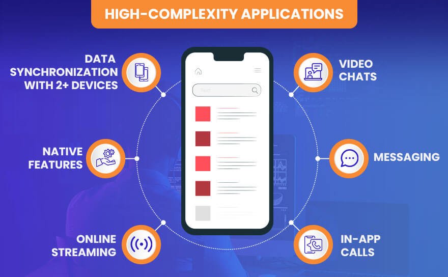 high complexity Mobile Applications Features