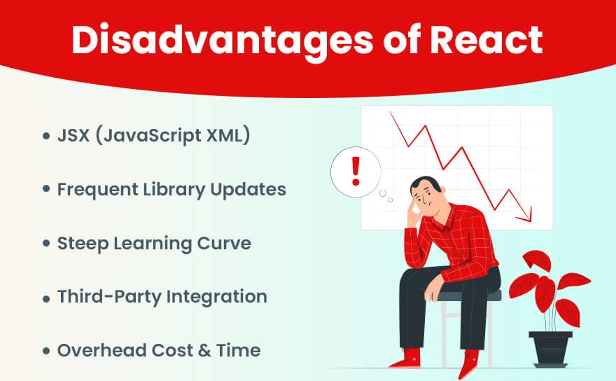 Disadvantages of React