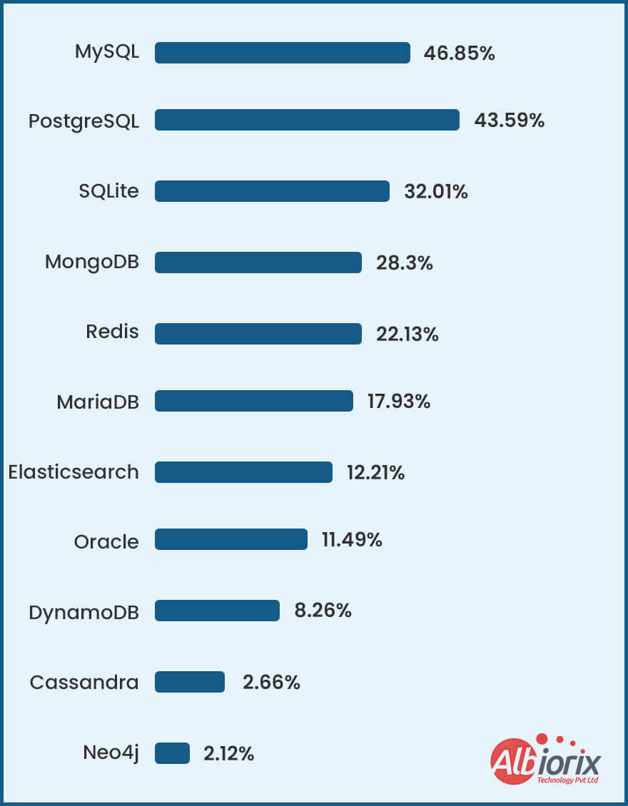 Diversity In Databases
