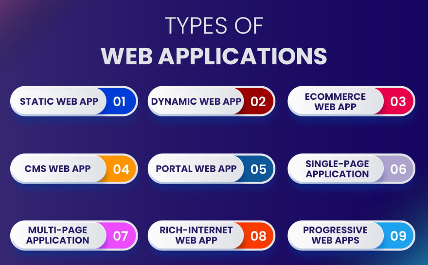 types of web applications