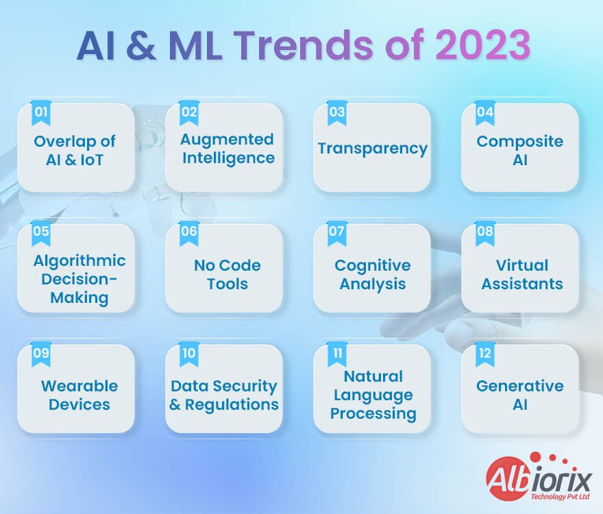 AI & ML Trends of 2023