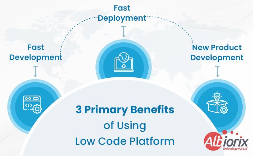 Benefits of Using Low Code Platform