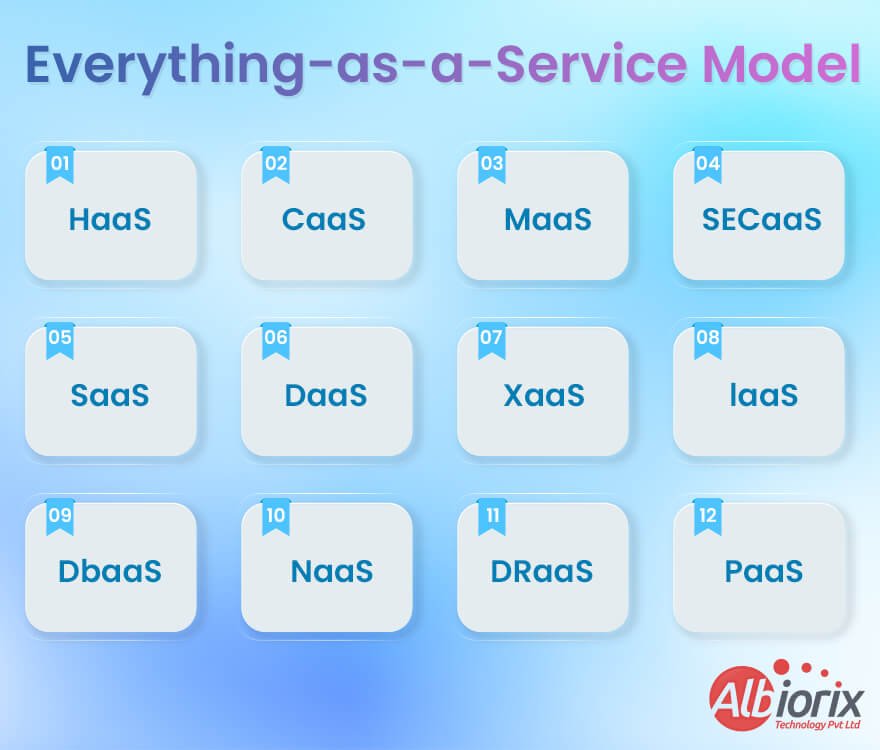 Everything As a Service XaaS