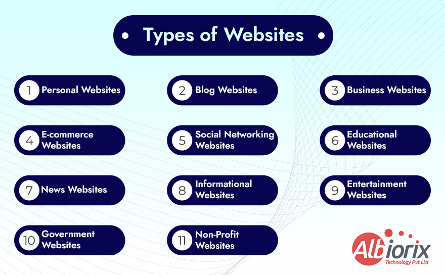 Different Types of Websites