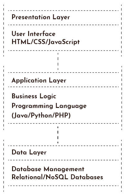 Web Application Architecture Diagram