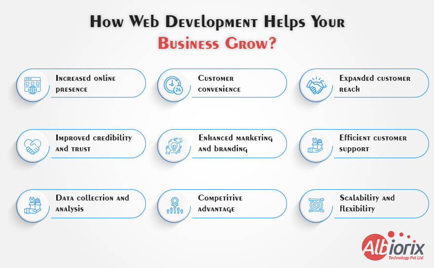 Importance of Web Development