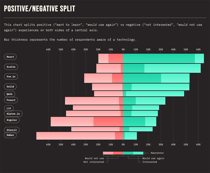 Front End Frameworks Development