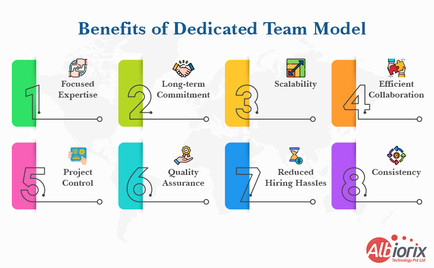 Benefits of Dedicated Team Model