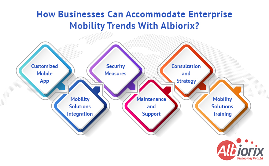 How Businesses Can Accommodate With Enterprise Mobility trends