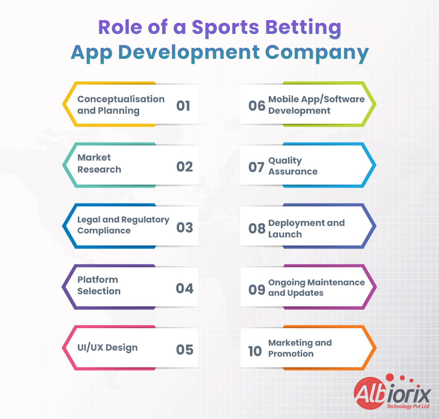 Role-of-a-Sports-Betting-App-Development-Company-1