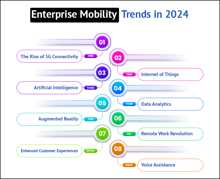 Enterprise Mobility trends 2026