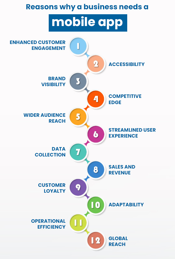 reasons-why-a-business-needs-a-mobile-app-in-2024