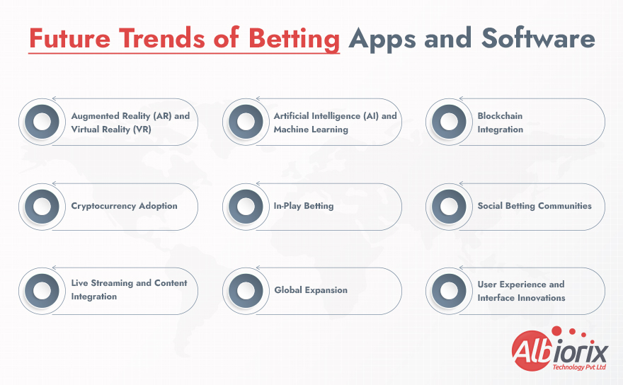 Future-Trends-of-Betting-Apps-and-Software