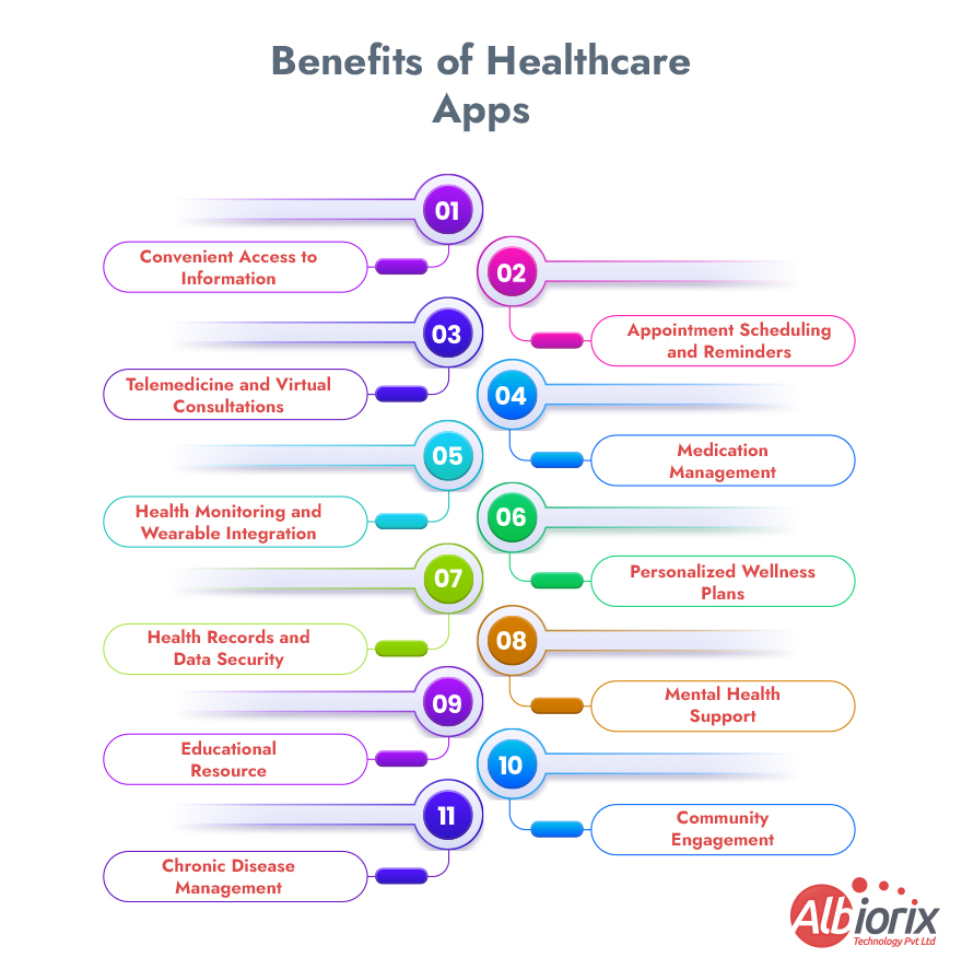 How Mobile Apps Are Changing the Healthcare Industry