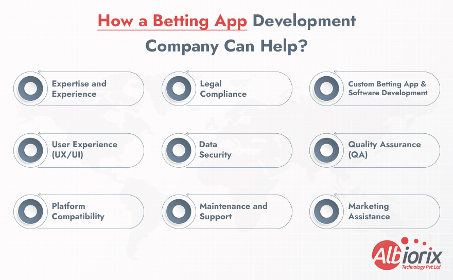 Betting App Development Company