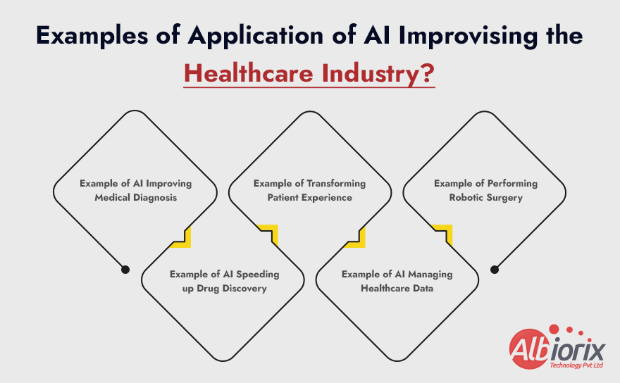 Examples of Application of AI Improvising the Healthcare Industry