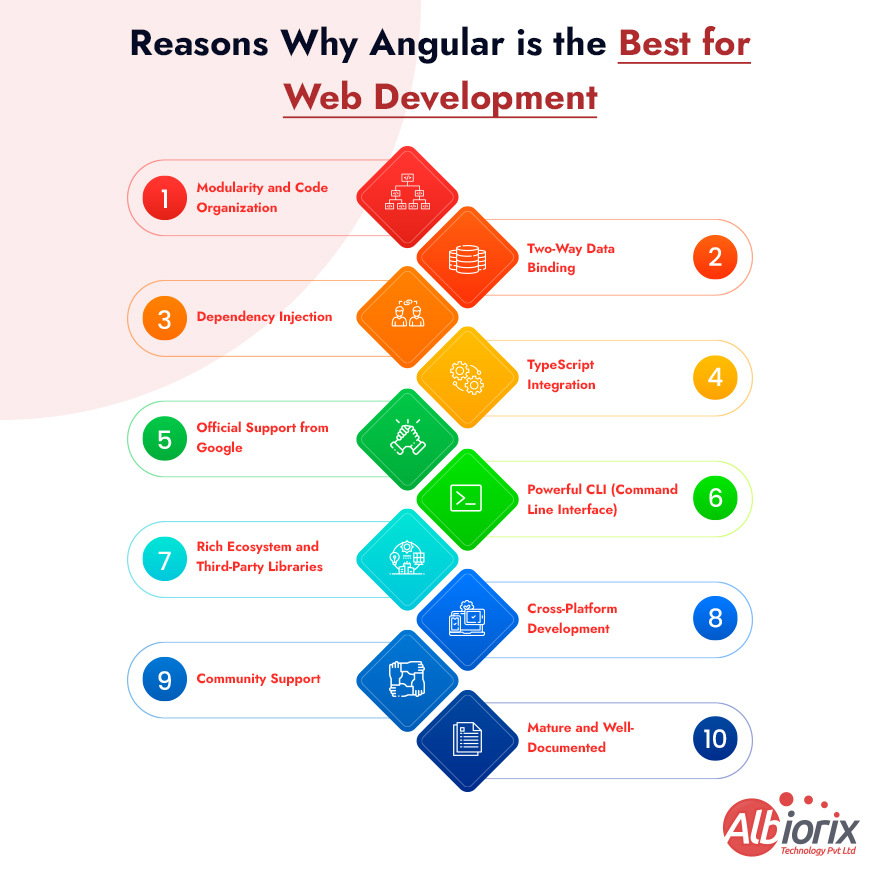 Reasons-Why-Angular-is-the-Best-for-Web-Development