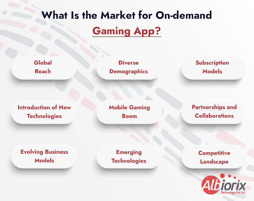 What Is the Market for On-demand Gaming Apps