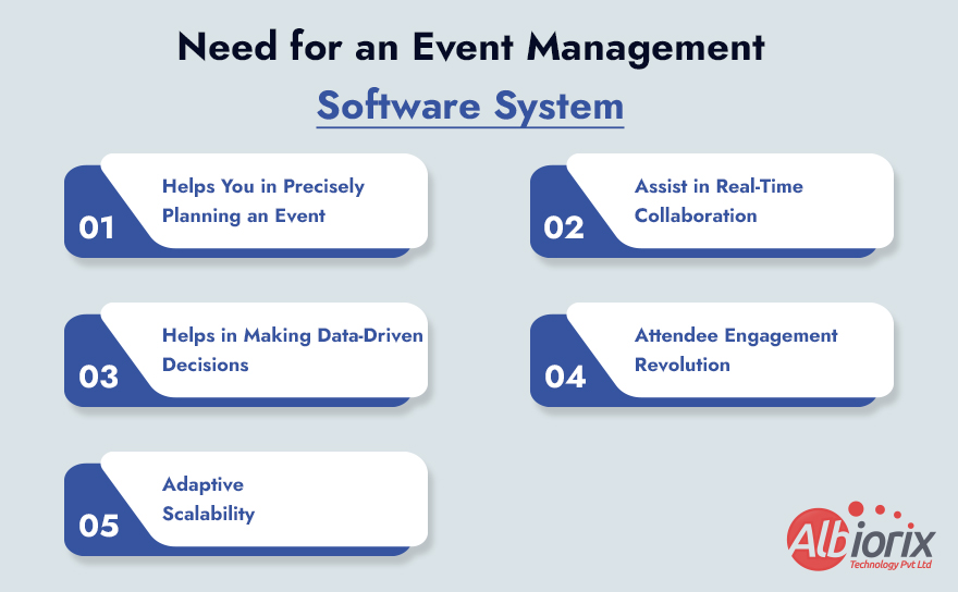 What is the Need for an Event Management Software System