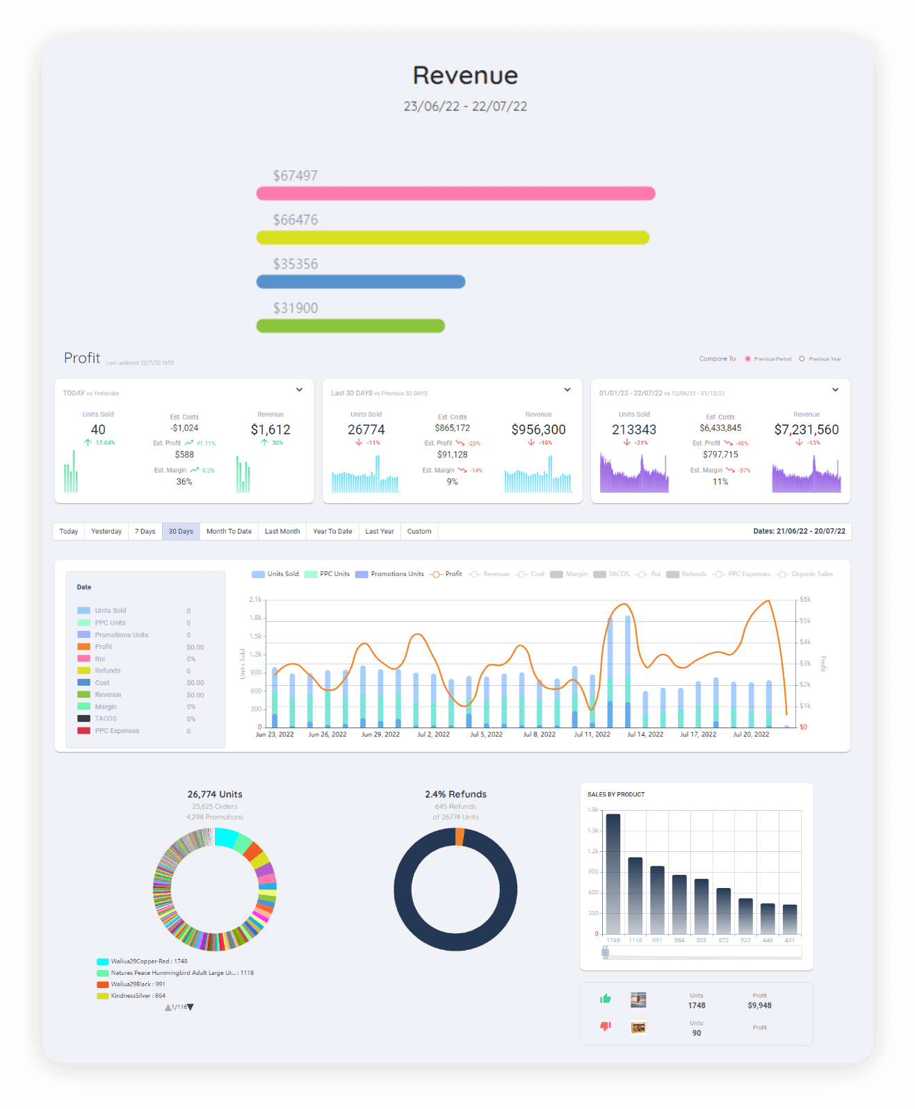 amazon-seller-tool-developed