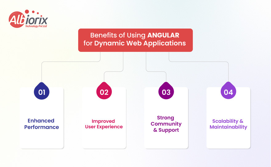 Benefits of Angular for Dynamic Web Applications 