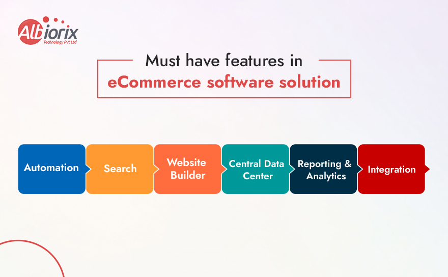 features in eCommerce software solution