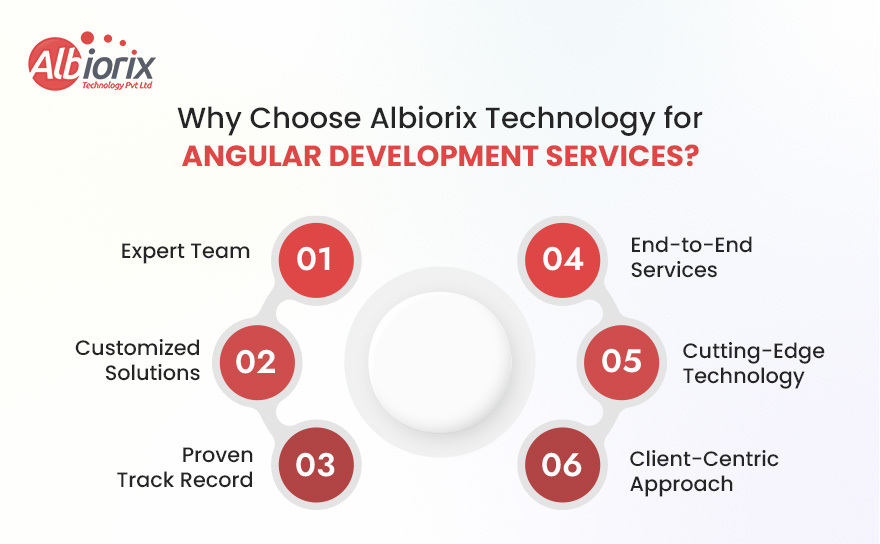 Angular development services