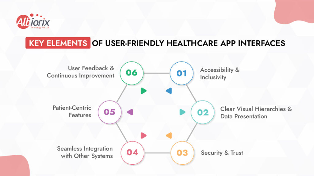 Key Elements of User-Friendly Healthcare App Interfaces