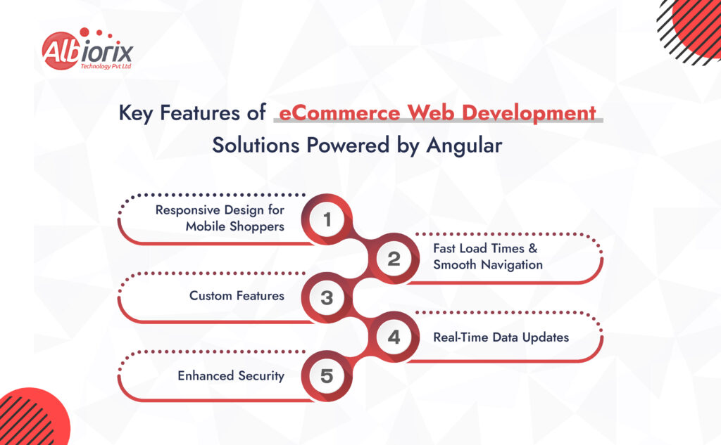 Key Features of eCommerce Web Development Solutions Powered by Angular