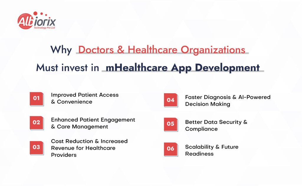 mHealthcare app development
