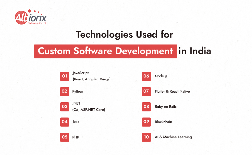 Technologies Used for Custom Software Development in India