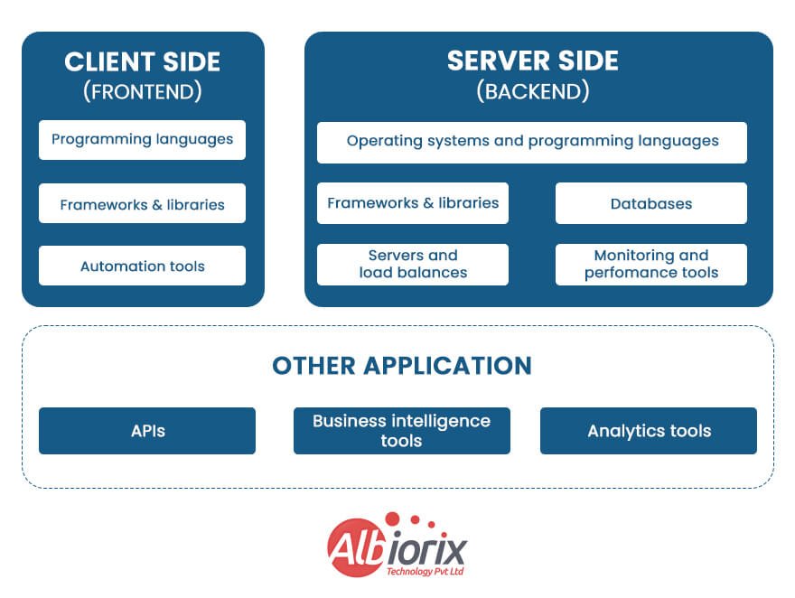 Essential Components of Tech Stack 