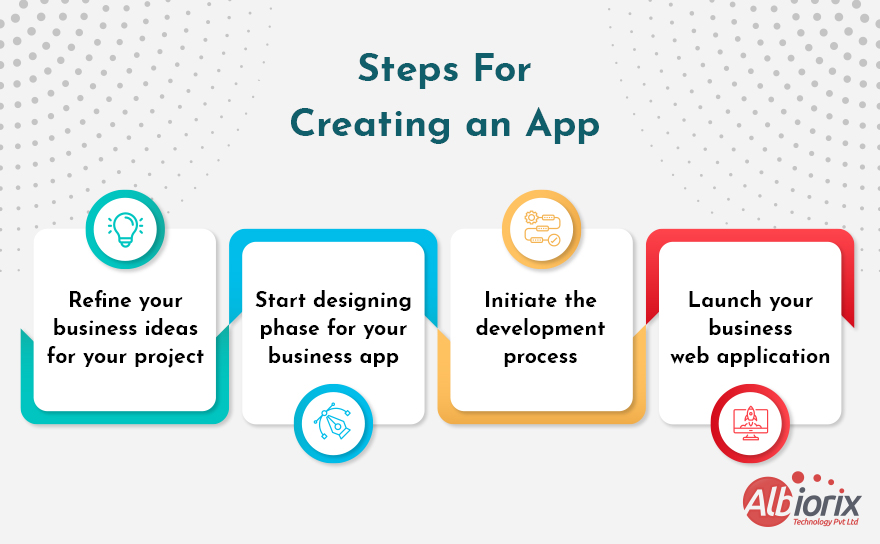 Easy Steps For Creating a Web App