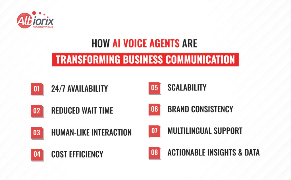 How AI Voice Agents Are Transforming Business Communication