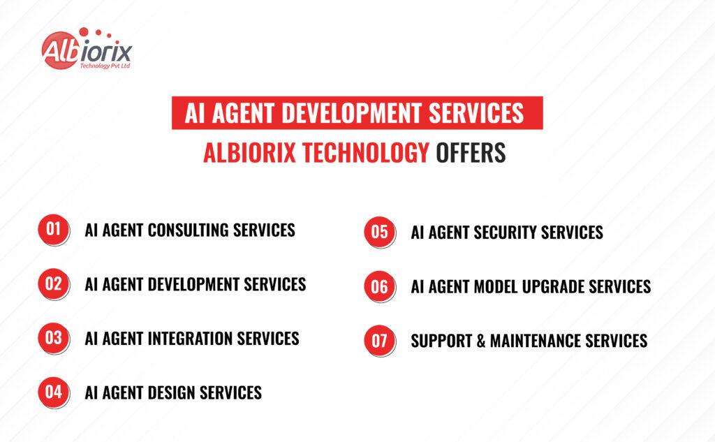 AI Agent Development Services Albiorix Technology Offers