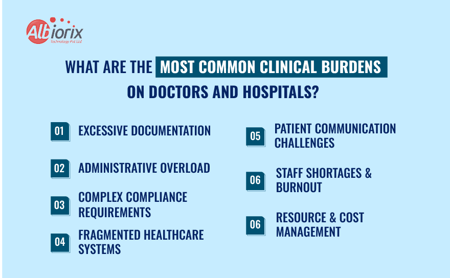 What are the Most Common Clinical Burdens on Doctors and Hospitals?