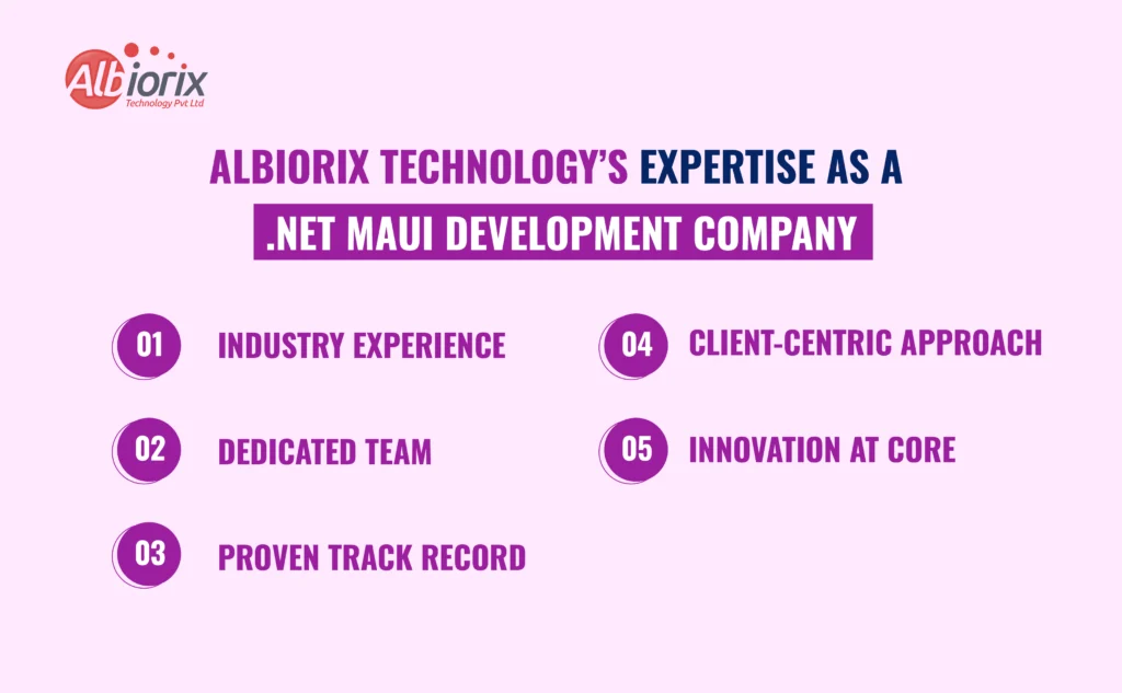 .NET MAUI Development Company