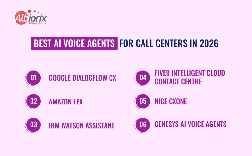 AI Voice Agents for Call Centers