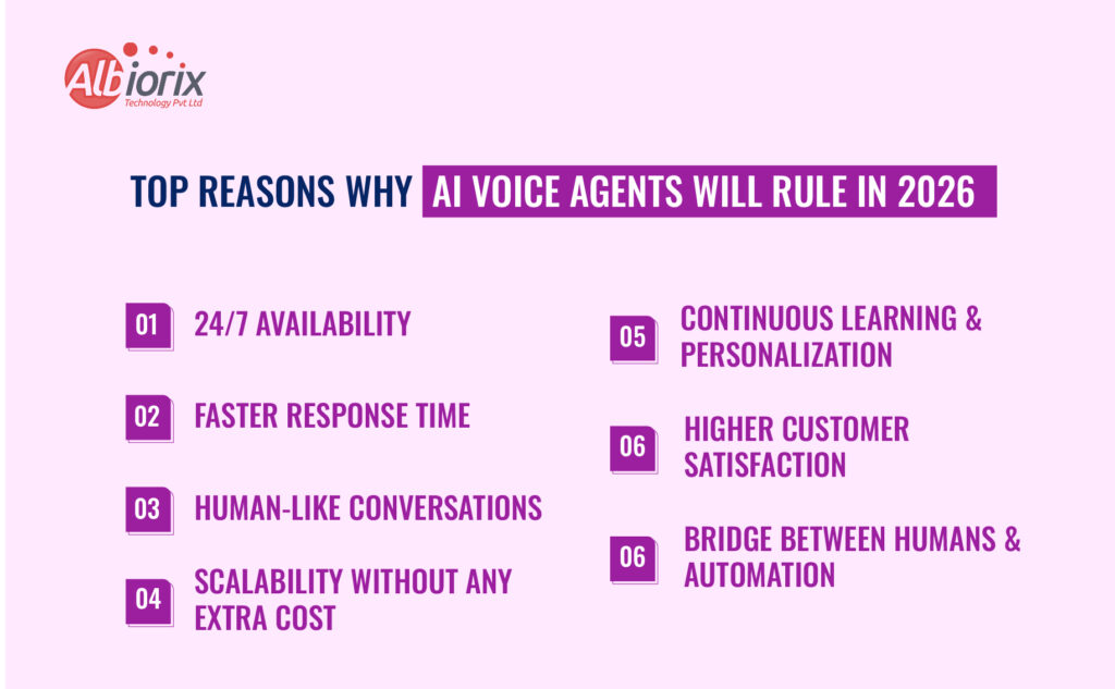 Why use AI Voice Agents