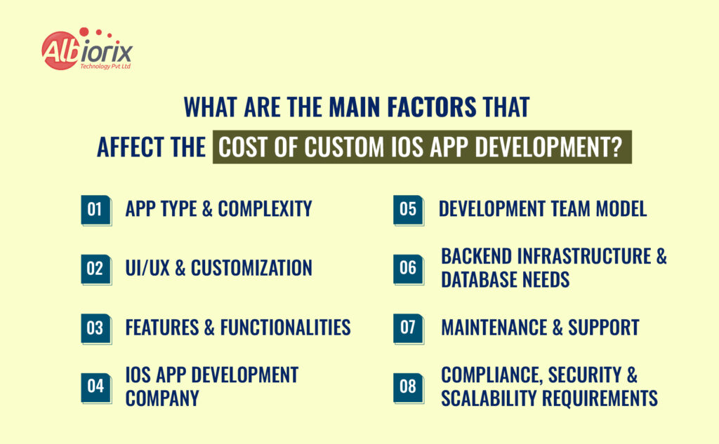 What are the Main Factors that Affect the Cost of Custom iOS App Development?