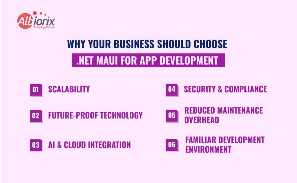 .NET MAUI for App Development