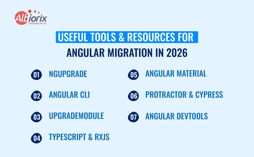 Useful Tools Resources for Angular Migration