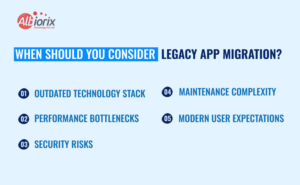 When Should You Consider Legacy App Migration