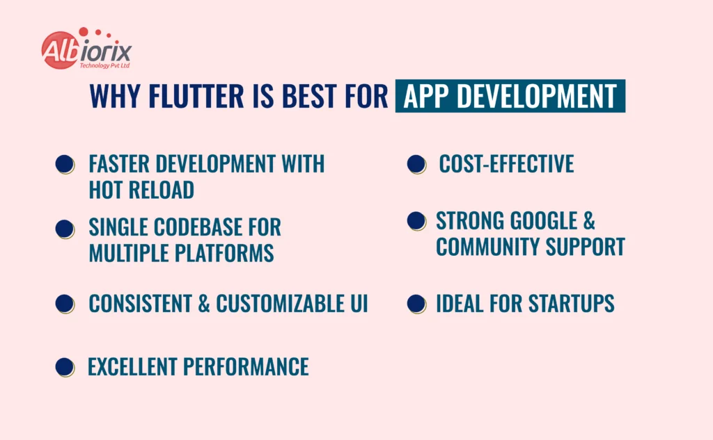 Why Flutter Is Best for App Development