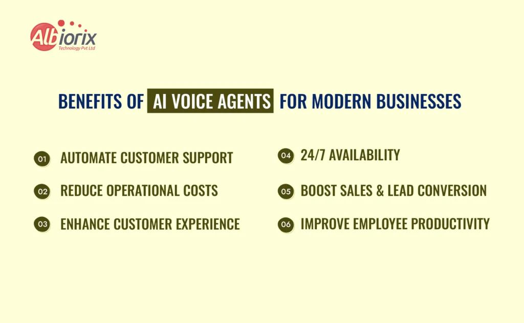Benefits of Voice AI Agents for Modern Businesses