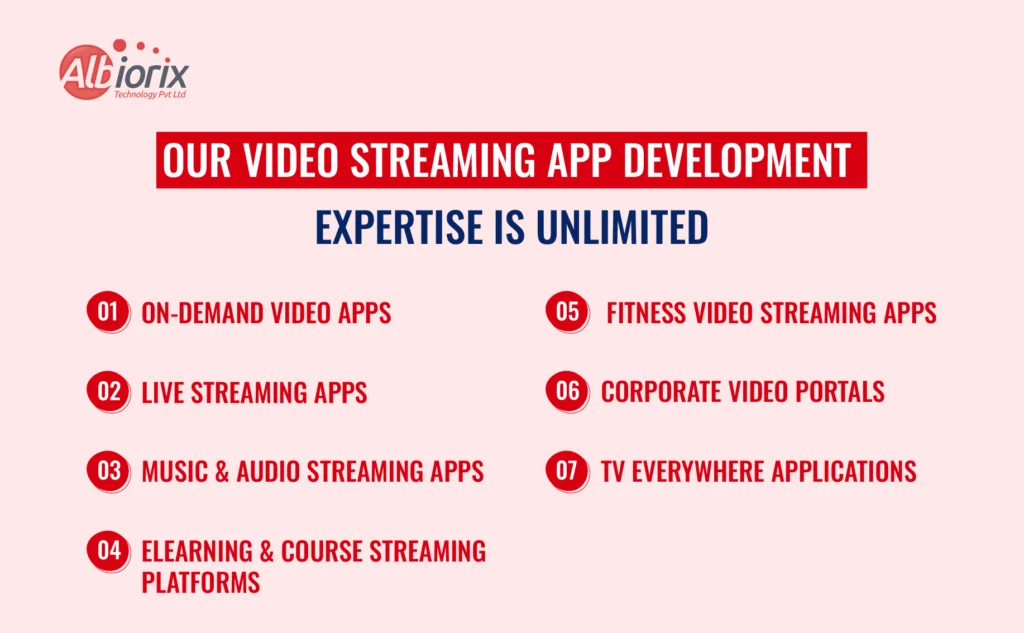 Our Video Streaming App Development Expertise is Unlimited